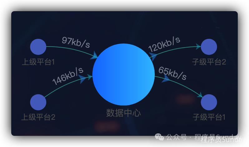 Vue项目跨域解决指南