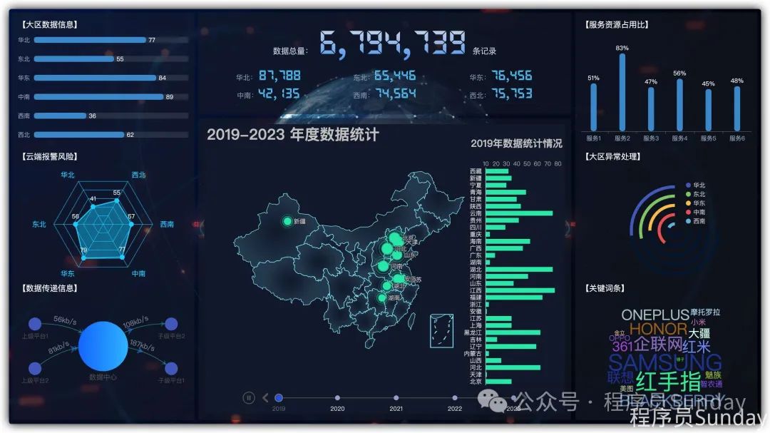 【大屏可视化】系统（Vue3 + ECharts5）